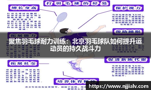 聚焦羽毛球耐力训练：北京羽毛球队如何提升运动员的持久战斗力