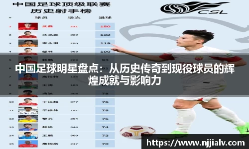 中国足球明星盘点：从历史传奇到现役球员的辉煌成就与影响力